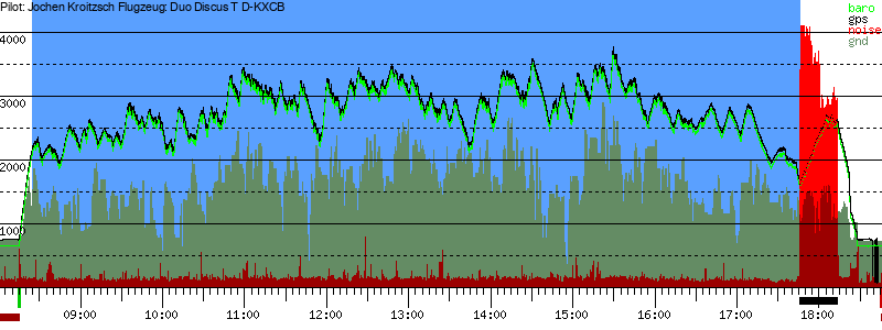 Barometer